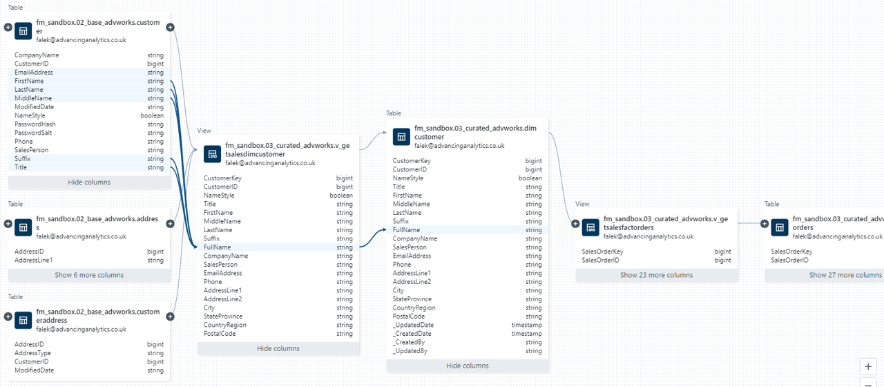 Data Lineage