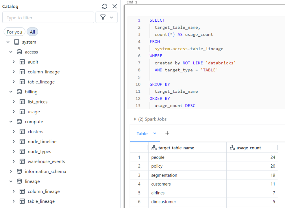 Data Auditing - System Tables